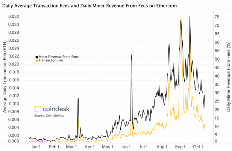 eth-fees-2