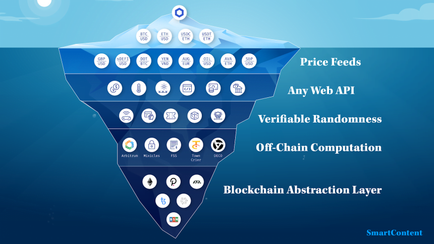 Chainlink, LINK, LINKUSD, DeFi, cryptocurrency