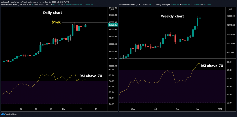 daily-and-weekly-7