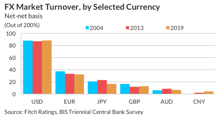 fitch-on-dollar