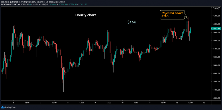 hourly-chart-17