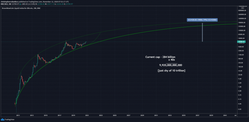 bitcoin chart log scale