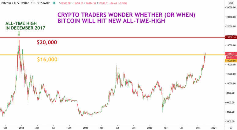 bitcoin-watch-chart-nov-13-2020