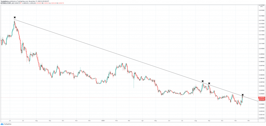 ltcusd ltcbtc litecoin crypto bitcoin