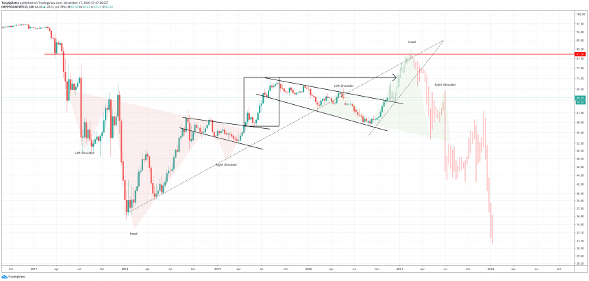 bitcoin btc d