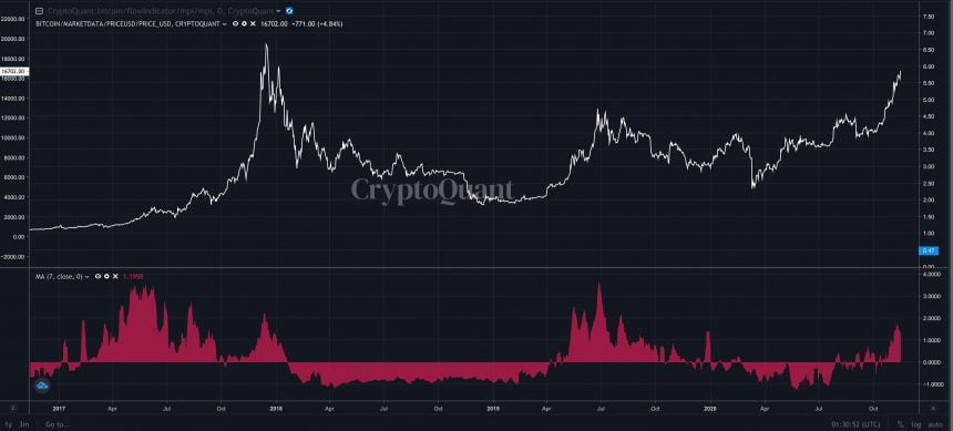 Bitcoin, cryptocurrency, BTCUSD, BTCUSDT