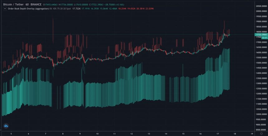 Bitcoin, cryptocurrency, BTCUSD, BTCUSDT