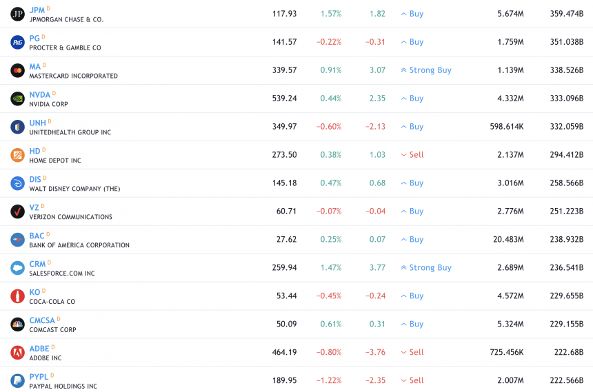 bitcoin market cap