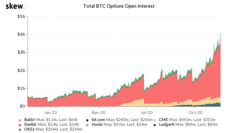 skew_total_btc_options_open_interest-19