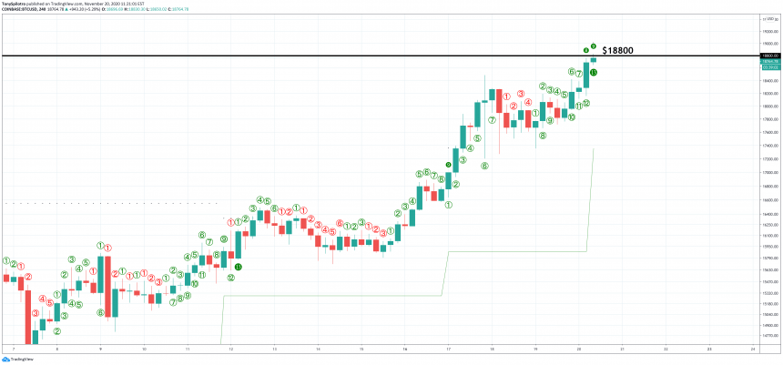 bitcoin btcusd td 9