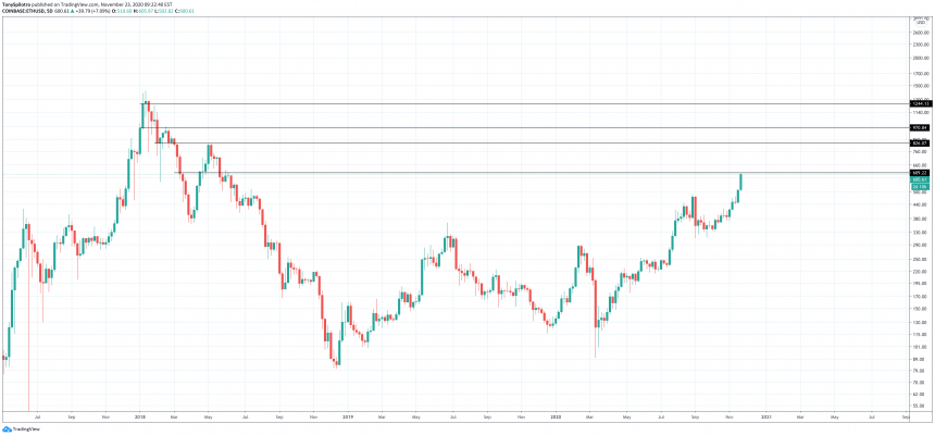 ethusd weekly ethereum