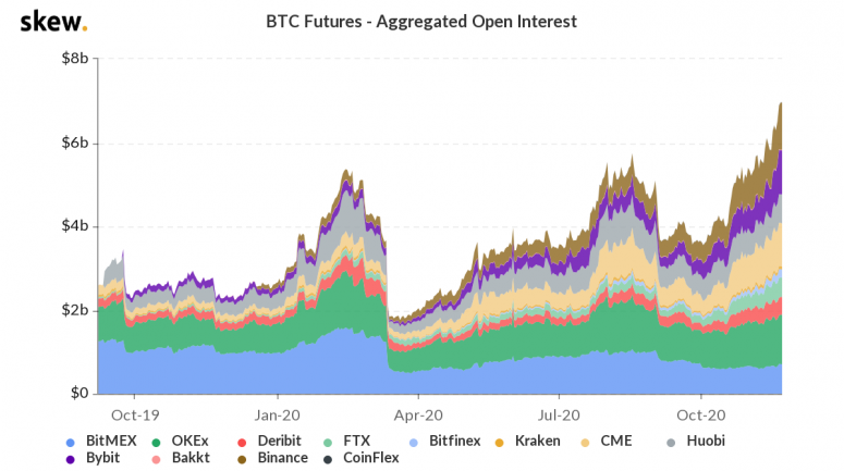 skew_btc_futures__aggregated_open_interest-31