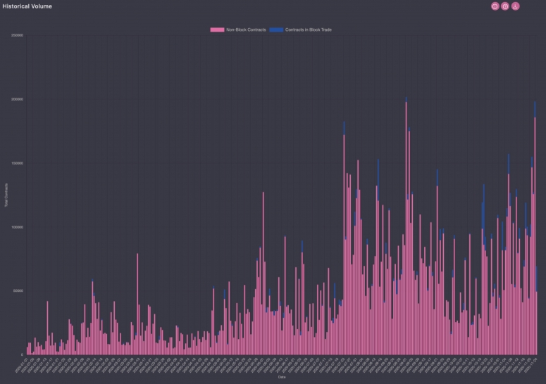 histethoptionsvolume