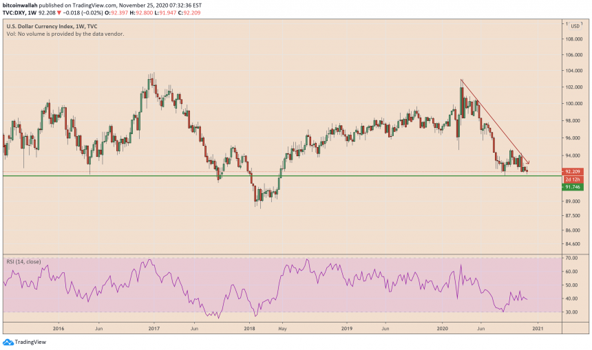 us dollar, dxy, us dollar index