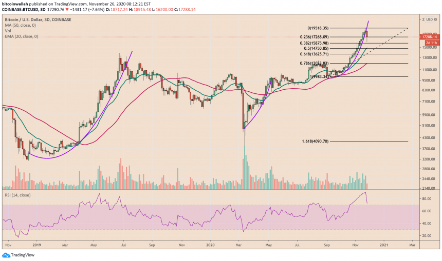 Bitcoin, cryptocurrency, BTCUSD, BTCUSDT