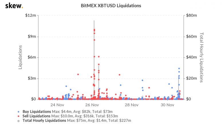 skew_bitmex_xbtusd_liquidations-53