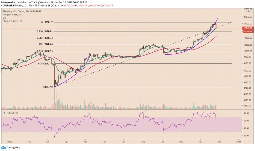 Bitcoin, cryptocurrency, BTCUSD, BTCUSDT