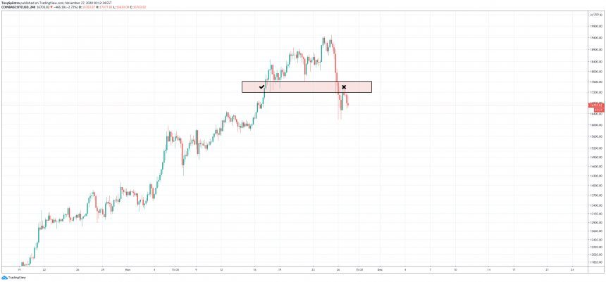 bitcoin btcusd sr flip