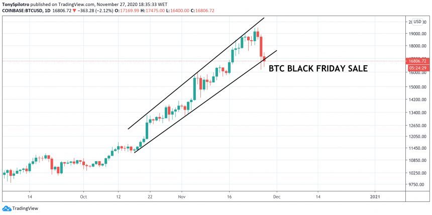 bitcoin btcusd