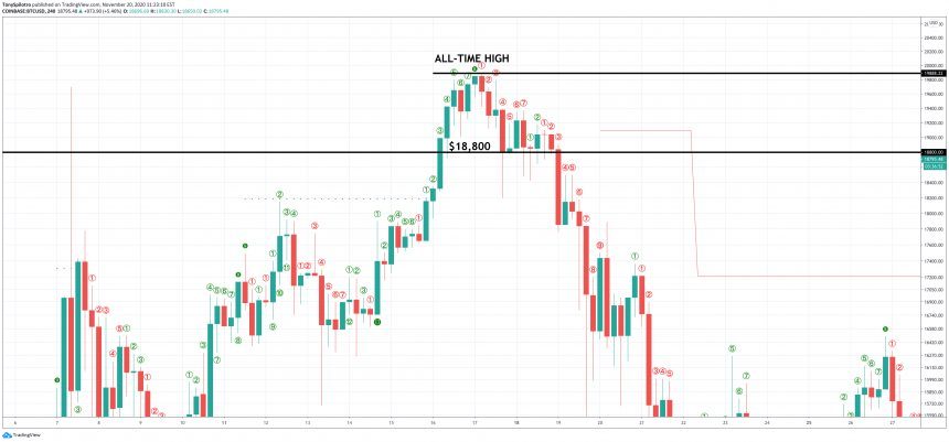 bitcoin btcusd ath