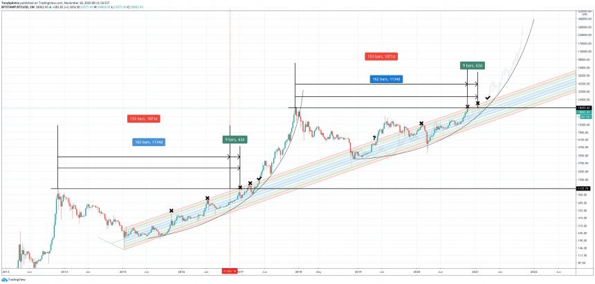 bitcoin long term buy band