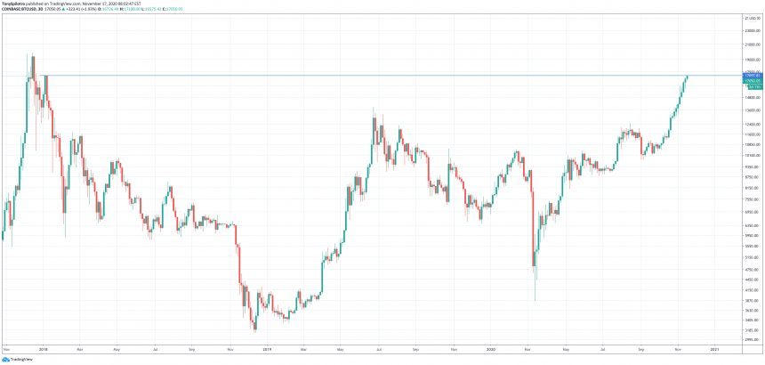 bitcoin bulls bears disbelief