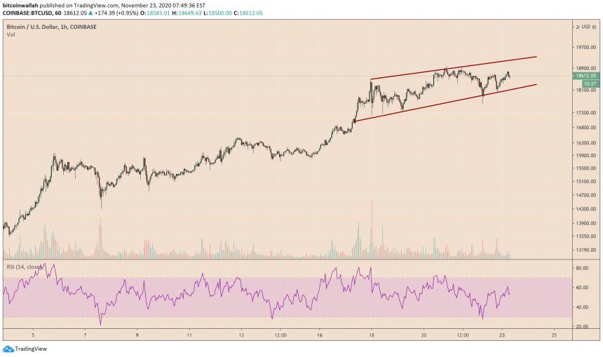 Bitcoin, cryptocurrency, BTCUSD, BTCUSDT