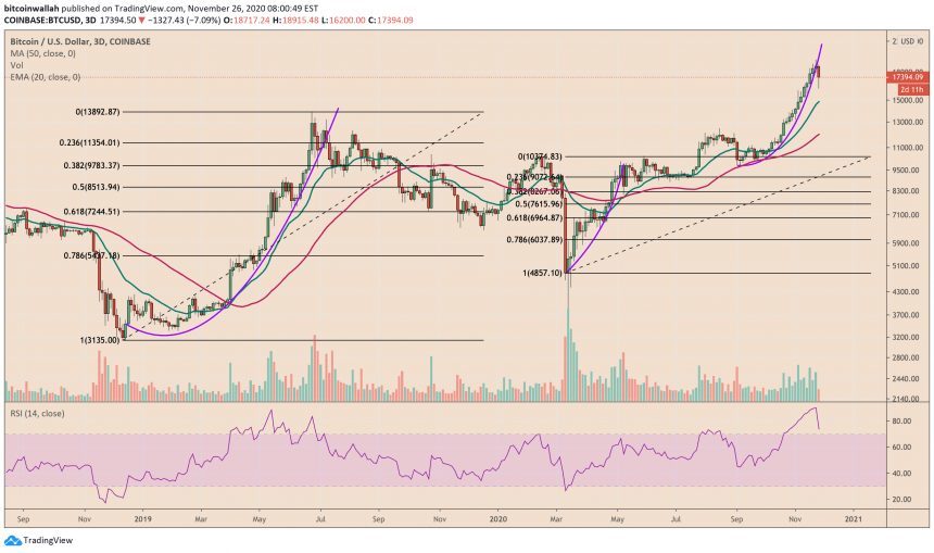 Bitcoin, cryptocurrency, BTCUSD, BTCUSDT