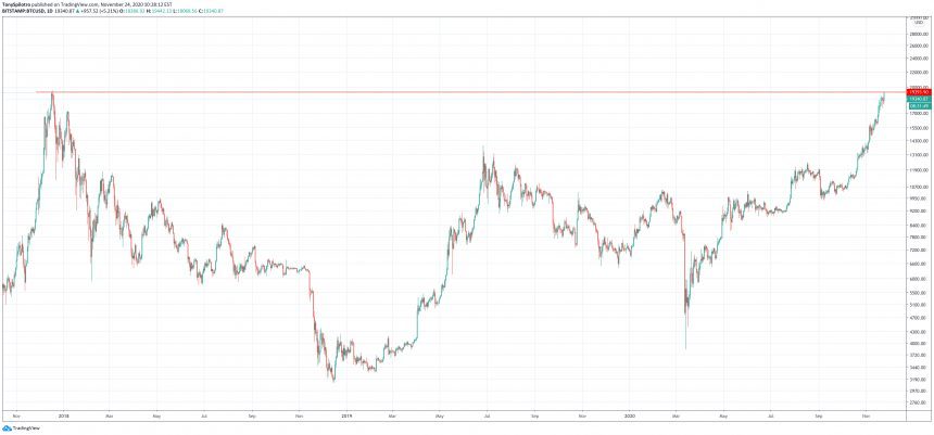 bitcoin btcusd 