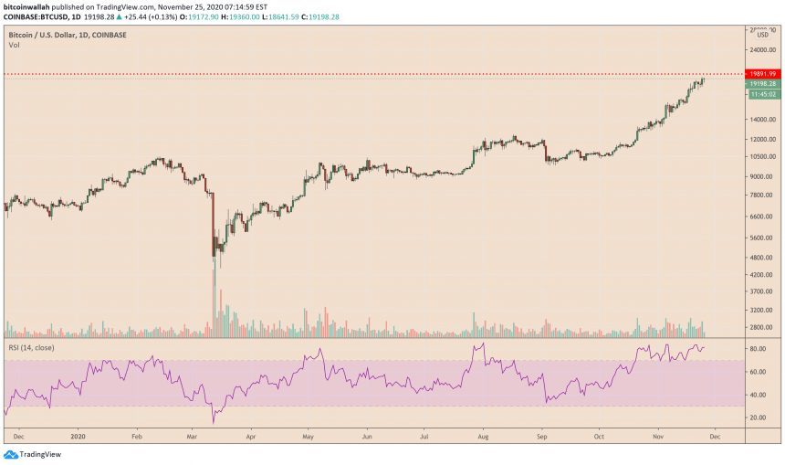 Bitcoin, cryptocurrency, BTCUSD, BTCUSDT