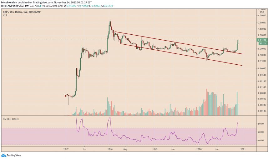 XRP, Ripple, XRPUSD, XRPUSDT