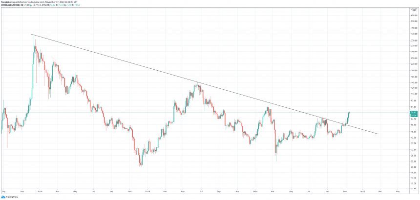 ltcusd ltcbtc litecoin crypto bitcoin