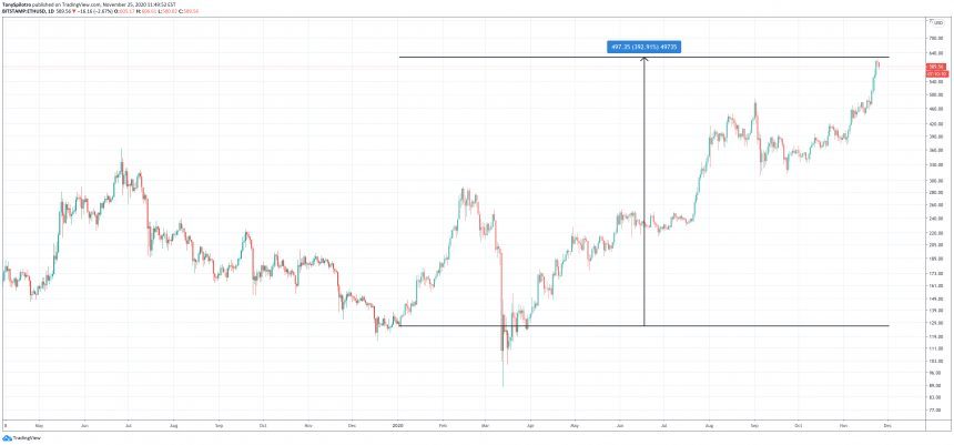 ethusd