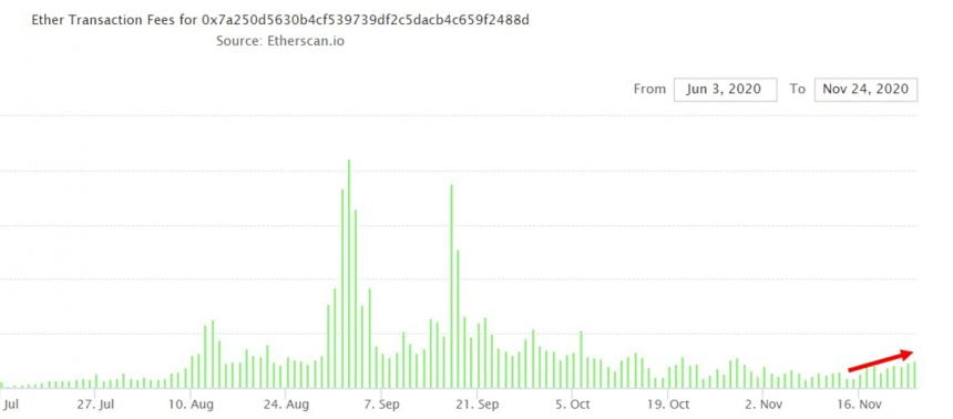 eth gas fees ether