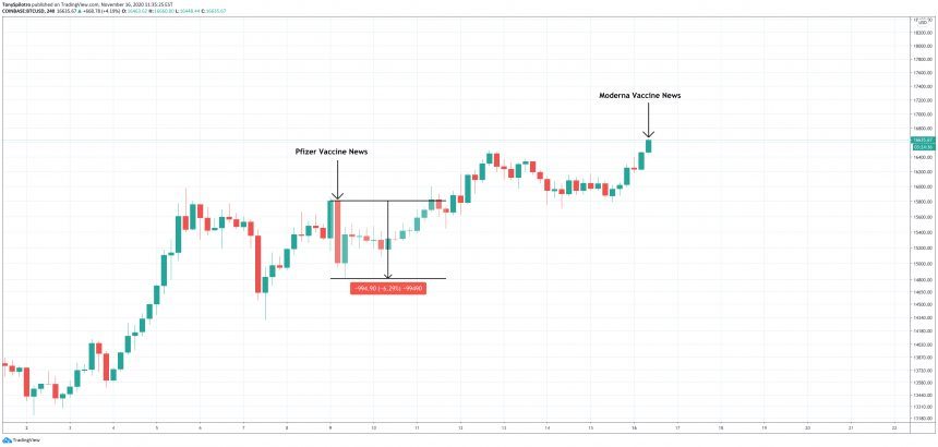 bitcoin moderna btcusd