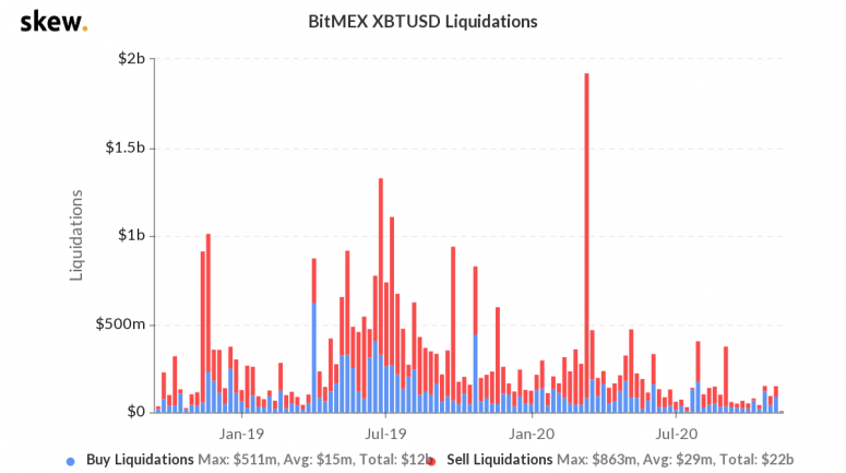 skew_bitmex_xbtusd_liquidations-50