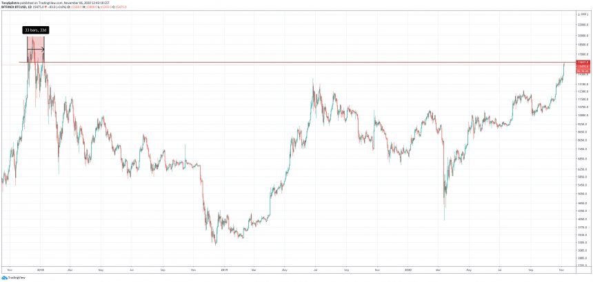 bitcoin btcusd btc