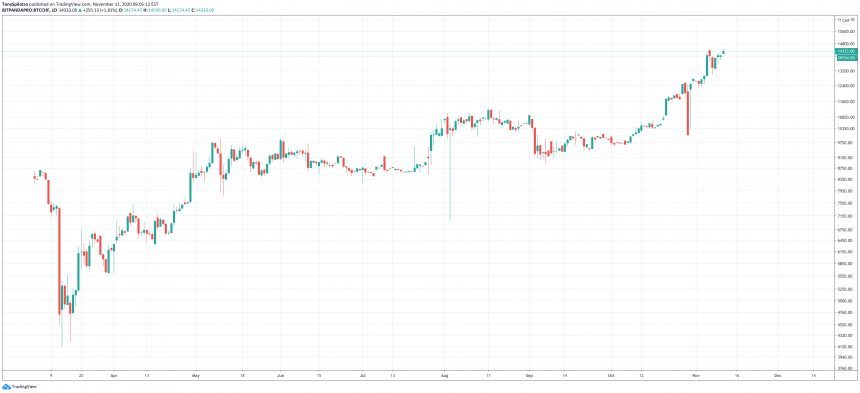 bitcoin swiss franc btcchf gold