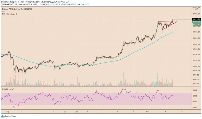 XBTUSD, Bitcoin, cryptocurrency, BTCUSDT