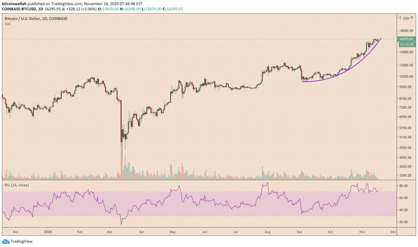 Bitcoin, cryptocurrency, BTCUSD, BTCUSDT