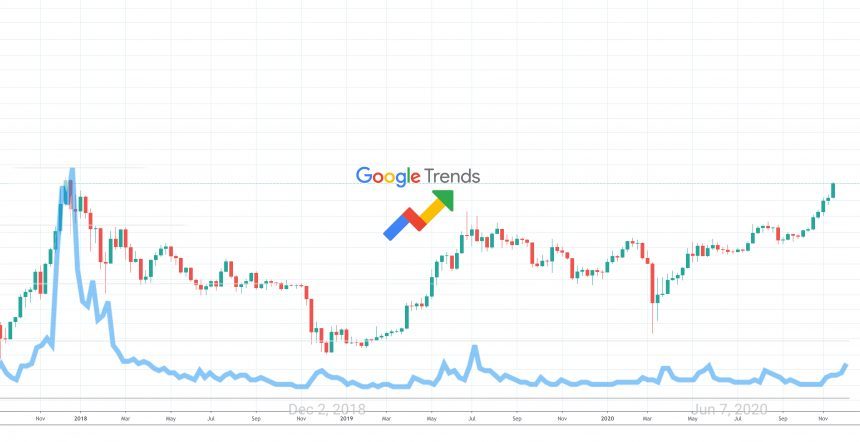 bitcoin btcusd google trends search