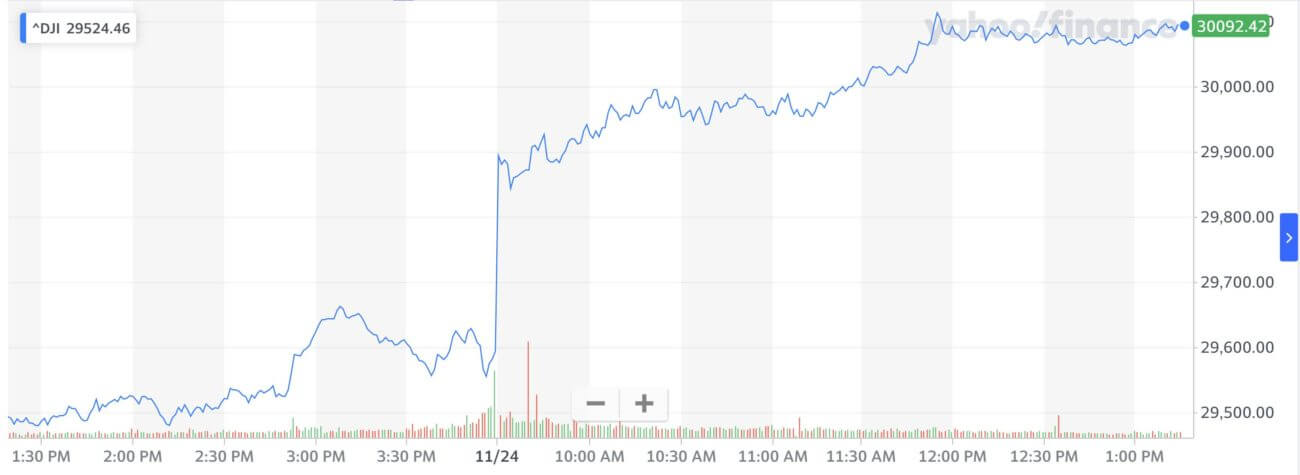 Dow Jones, Stock Market, Janet Yellen