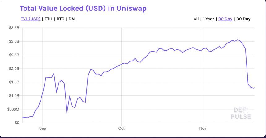 UniSwap, UNI, UNIUSD, UNIBTC