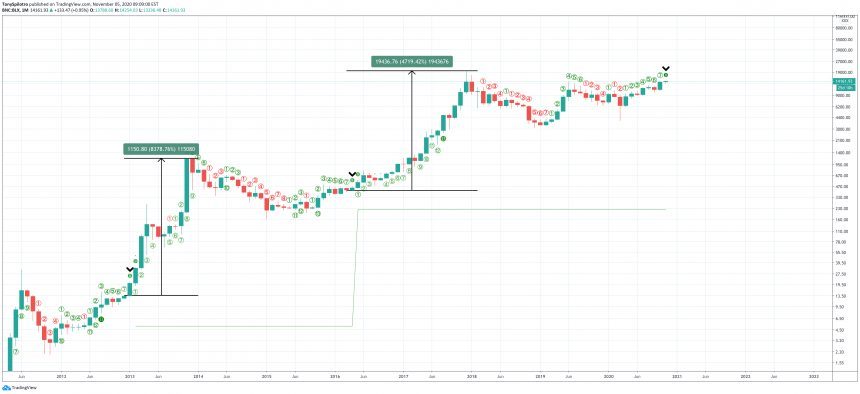 bitcoin td9