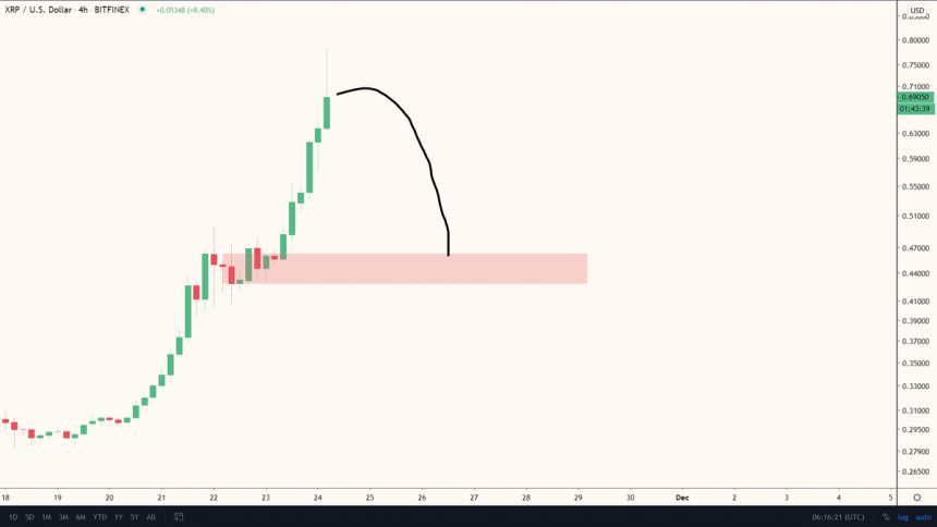 XRP