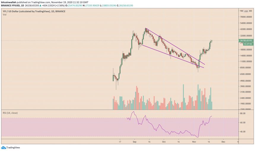 YFI, Yearn Finance, YFIUSD, YFIBTC