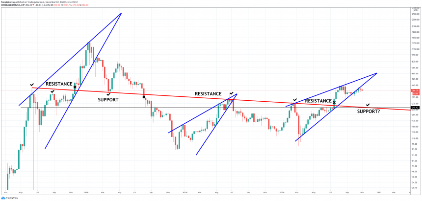 ethereum usd