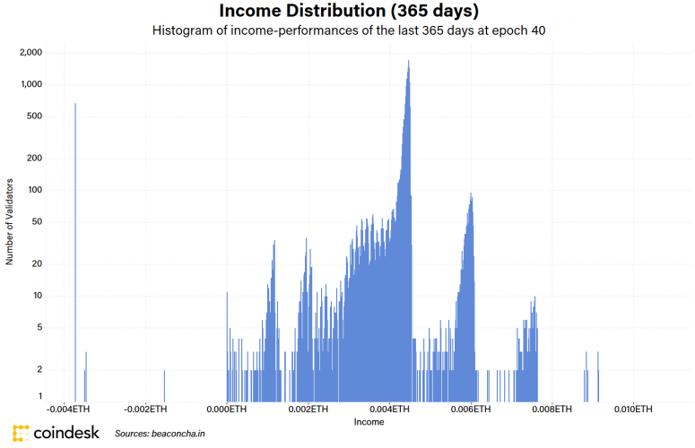 income_distribution_v1