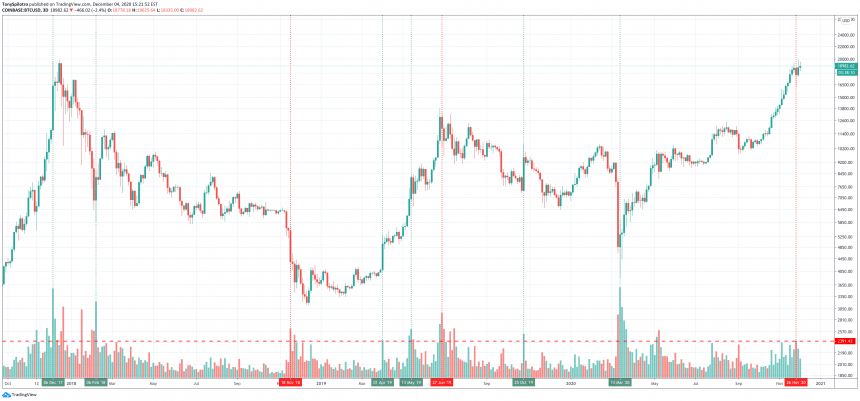 bitcoin volume coinbase btcusd