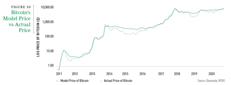 metcalfe-model-prices